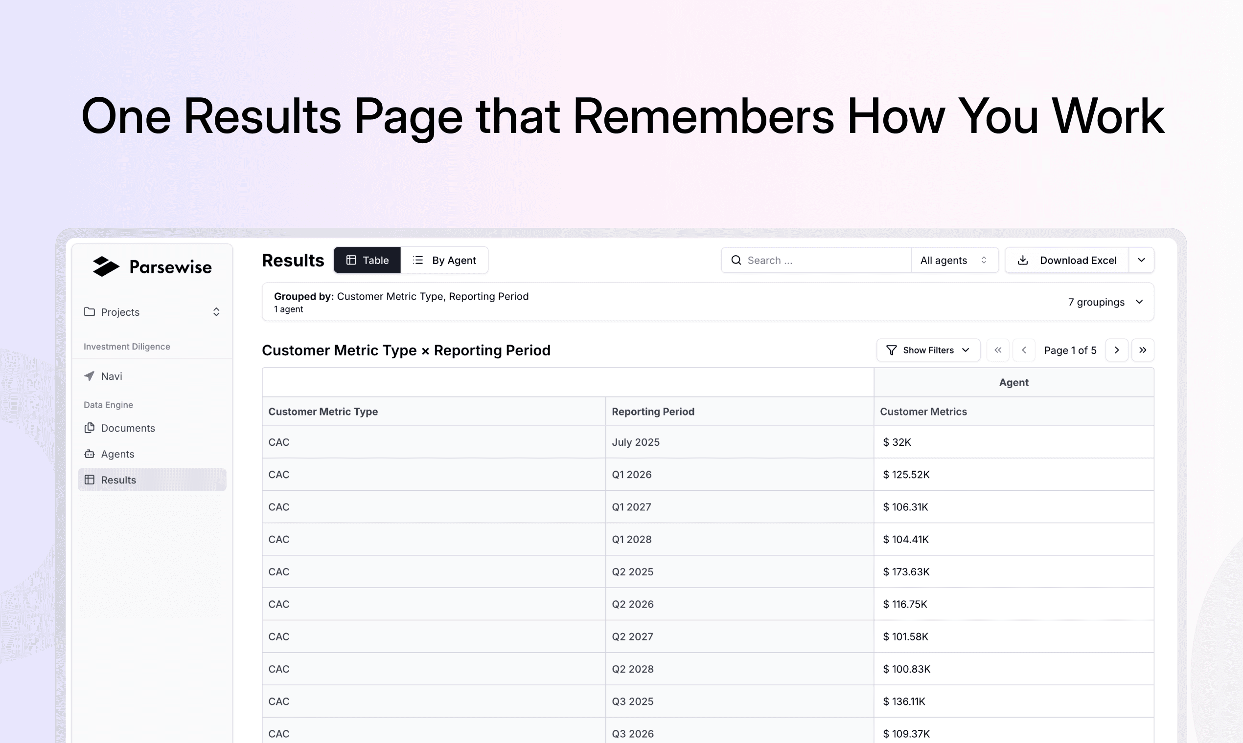 One Results Page that Remembers How You Work