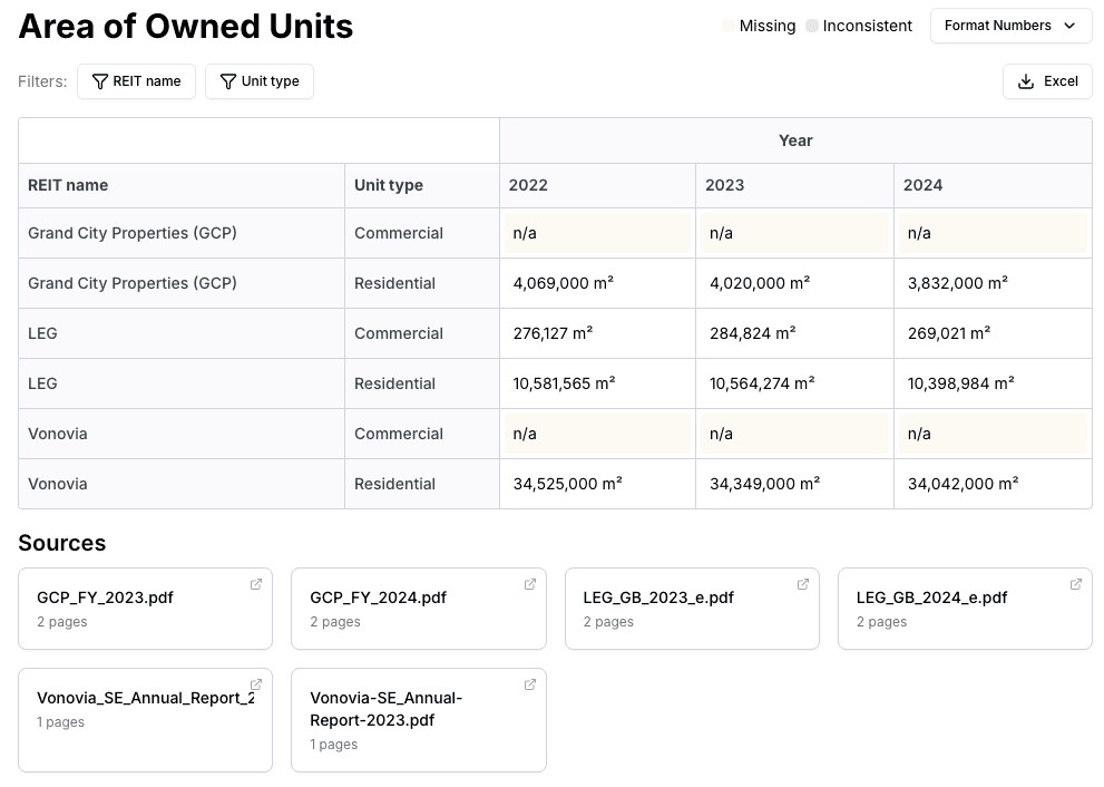 Area of Owned Units extraction in Parsewise